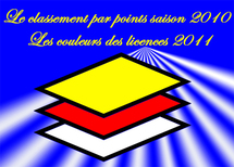 Le classement des joueurs (euses) en 2010