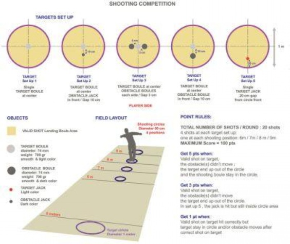 Tir de précision Tir de précision