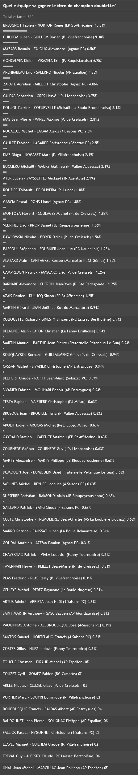 Finale Doublette 2012 (Maj 06/05)