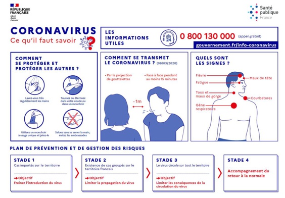 Info Ministère de la santé