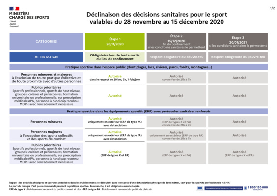 Déconfinement progressif Déconfinement progressif