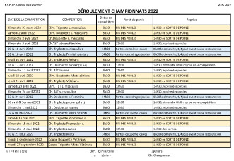 Championnats 2022 Championnats 2022