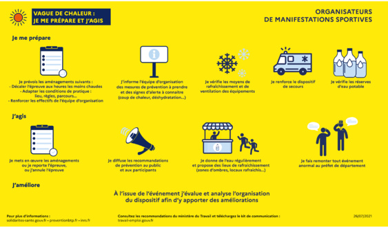 Plan canicule