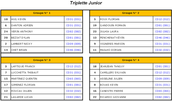 Grande Ligue 2014 (màj19/06) Grande Ligue 2014 (màj19/06)