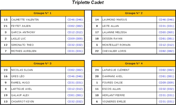 Grande Ligue 2014 (màj19/06)