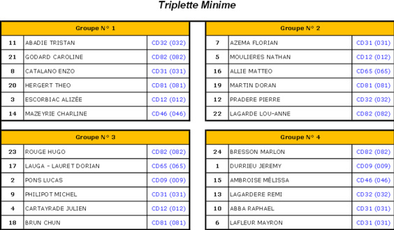 Grande Ligue 2014 (màj19/06) Grande Ligue 2014 (màj19/06)
