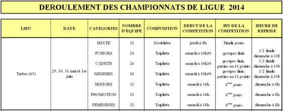 Grande Ligue 2014 (màj19/06)