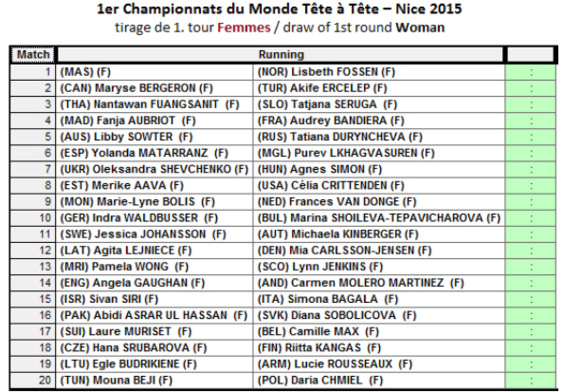 1rs championnats du Monde Tête à tête (màj26/01)