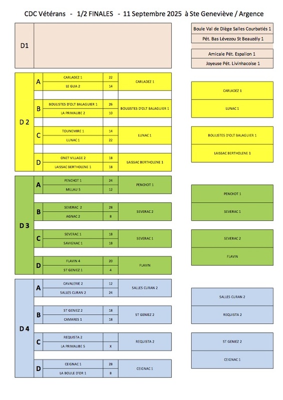 CDC Vétérans - 1/2 FINALES - 11 Septembre 2025 à Ste Geneviève / Argence CDC Vétérans - 1/2 FINALES - 11 Septembre 2025 à Ste Geneviève / Argence