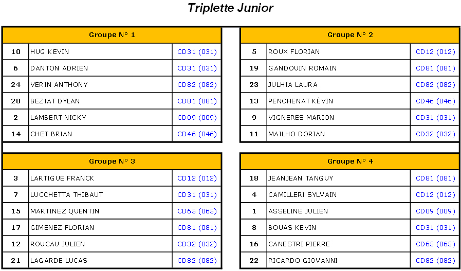 Grande Ligue 2014 (màj19/06)