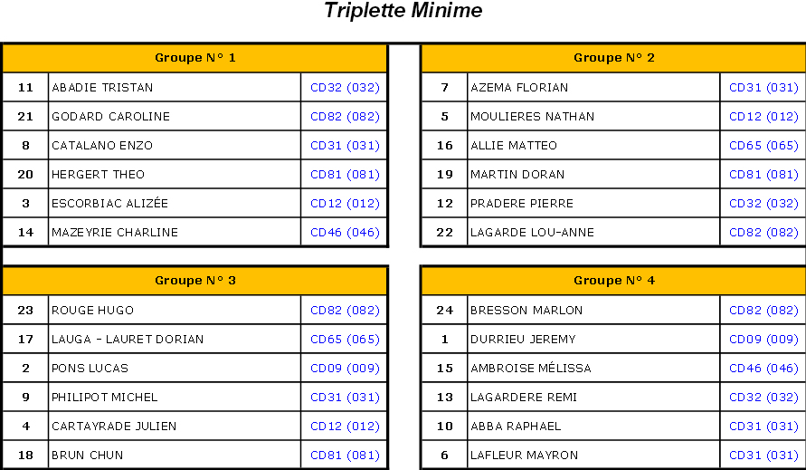 Grande Ligue 2014 (màj19/06)