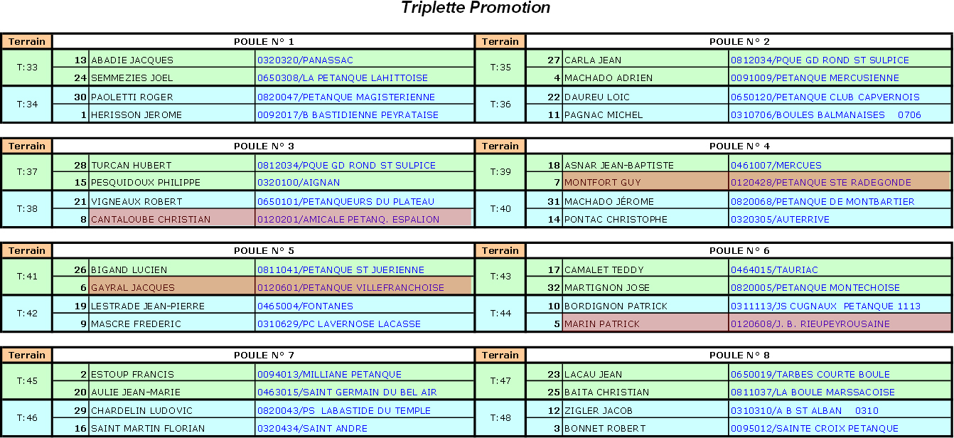 Grande Ligue 2014 (màj19/06)