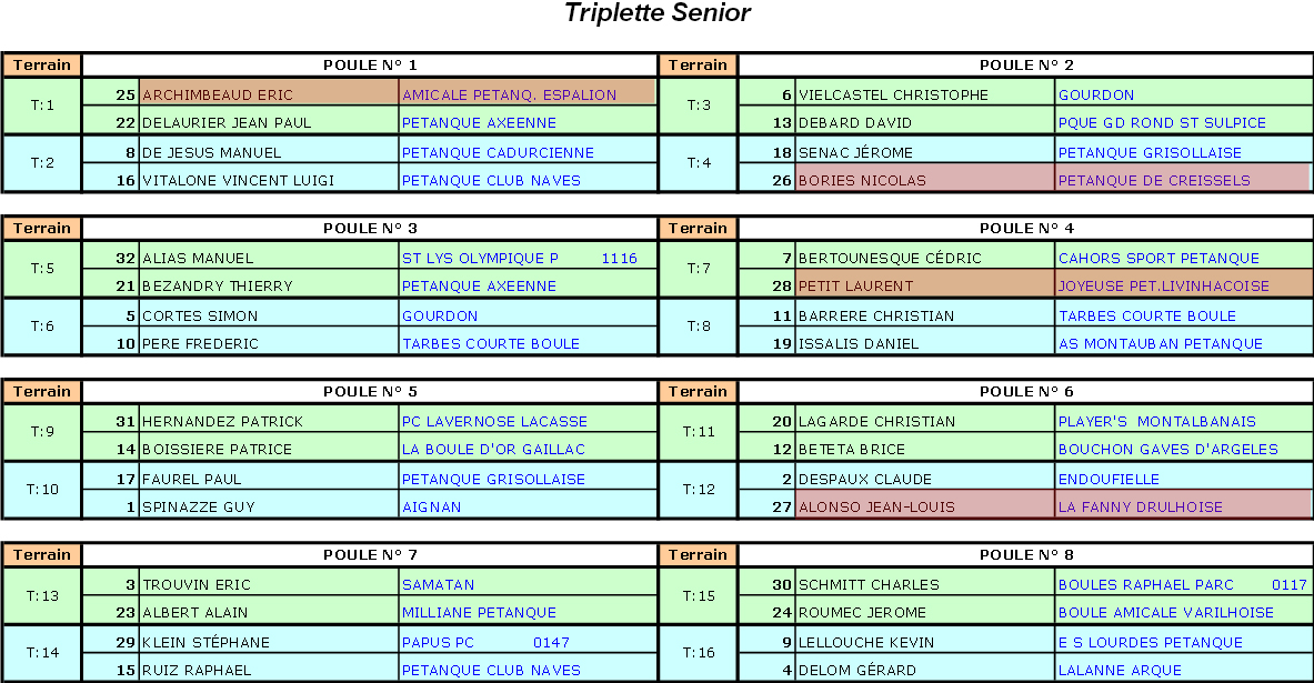 Grande Ligue 2014 (màj19/06)
