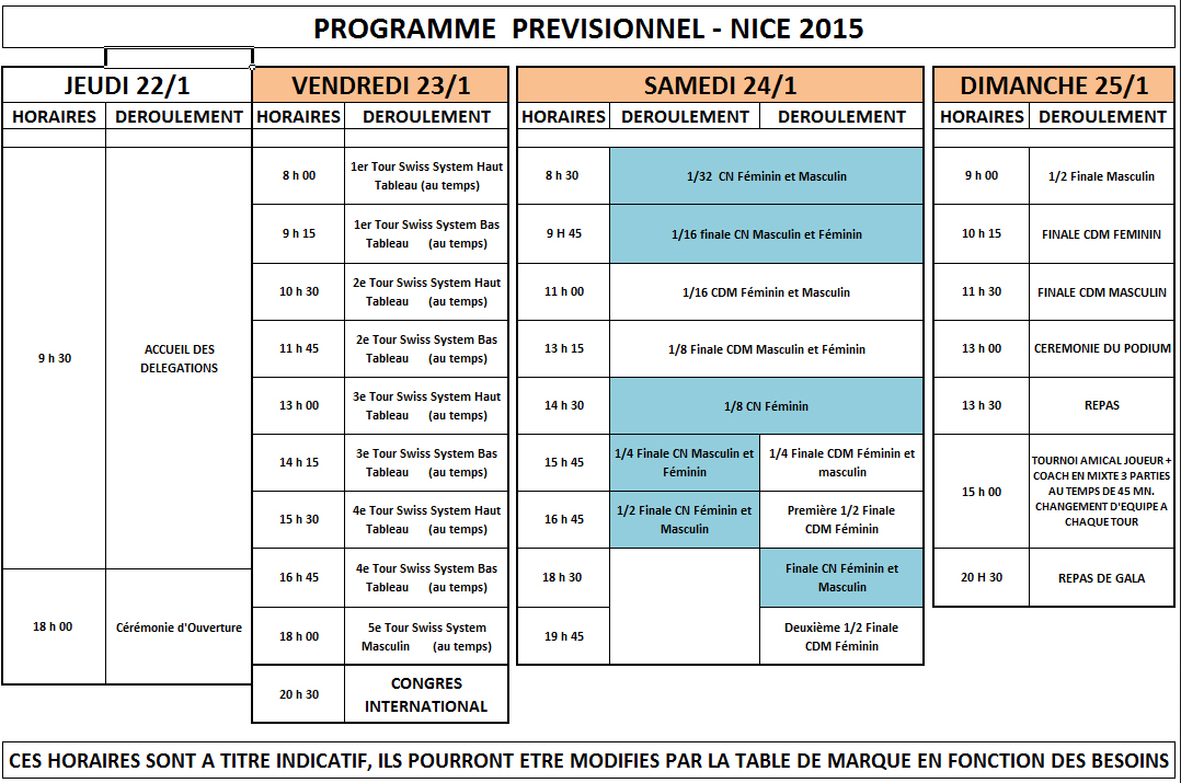 1rs championnats du Monde Tête à tête (màj26/01)