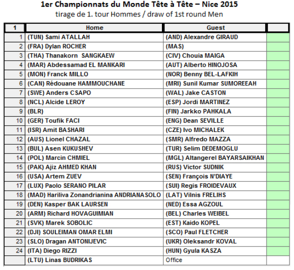 1rs championnats du Monde Tête à tête (màj26/01)