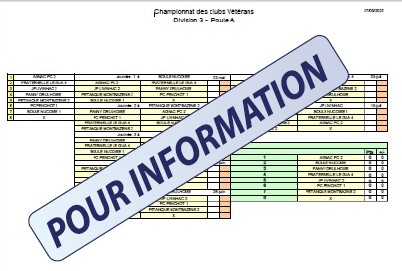 CDC vétérans