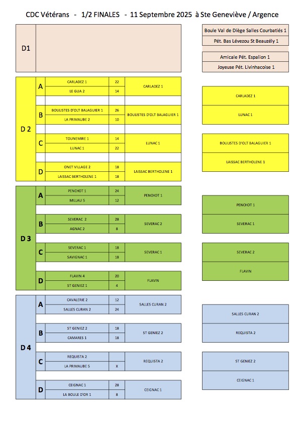 CDC Vétérans   -   1/2 FINALES   -  11 Septembre 2025  à Ste Geneviève / Argence