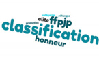 Classification 2021