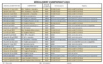 Championnats 2022