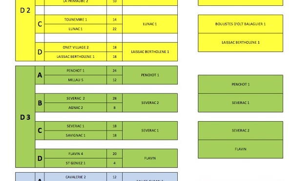 CDC Vétérans   -   1/2 FINALES   -  11 Septembre 2025  à Ste Geneviève / Argence